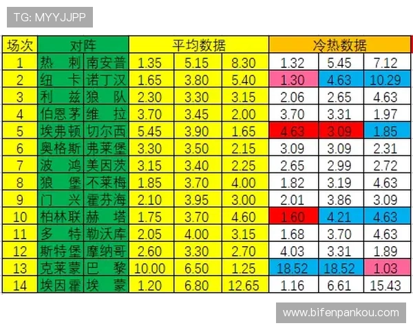 反波胆是什么意思 彩票数字高频玩法防骗避坑